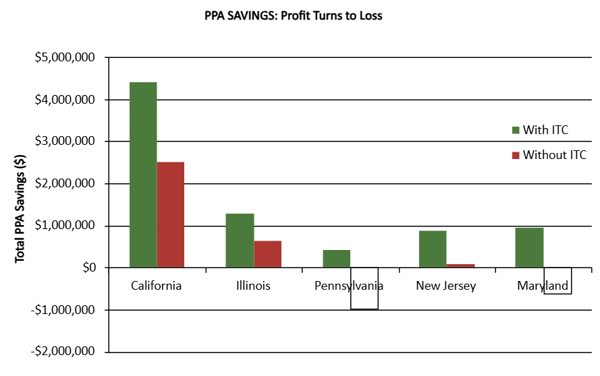 Spencer ITC PPA graphic